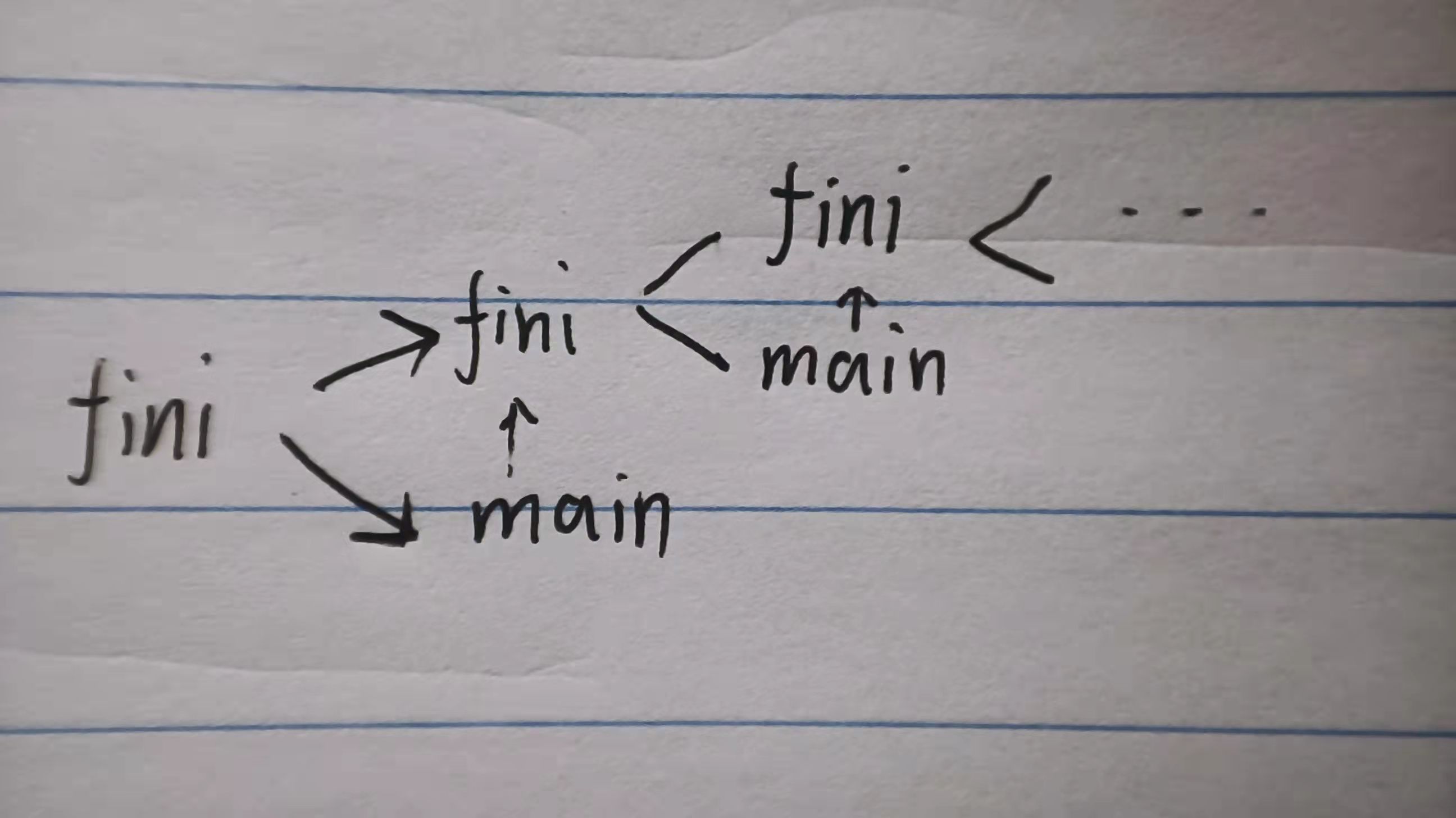 fini&main循环