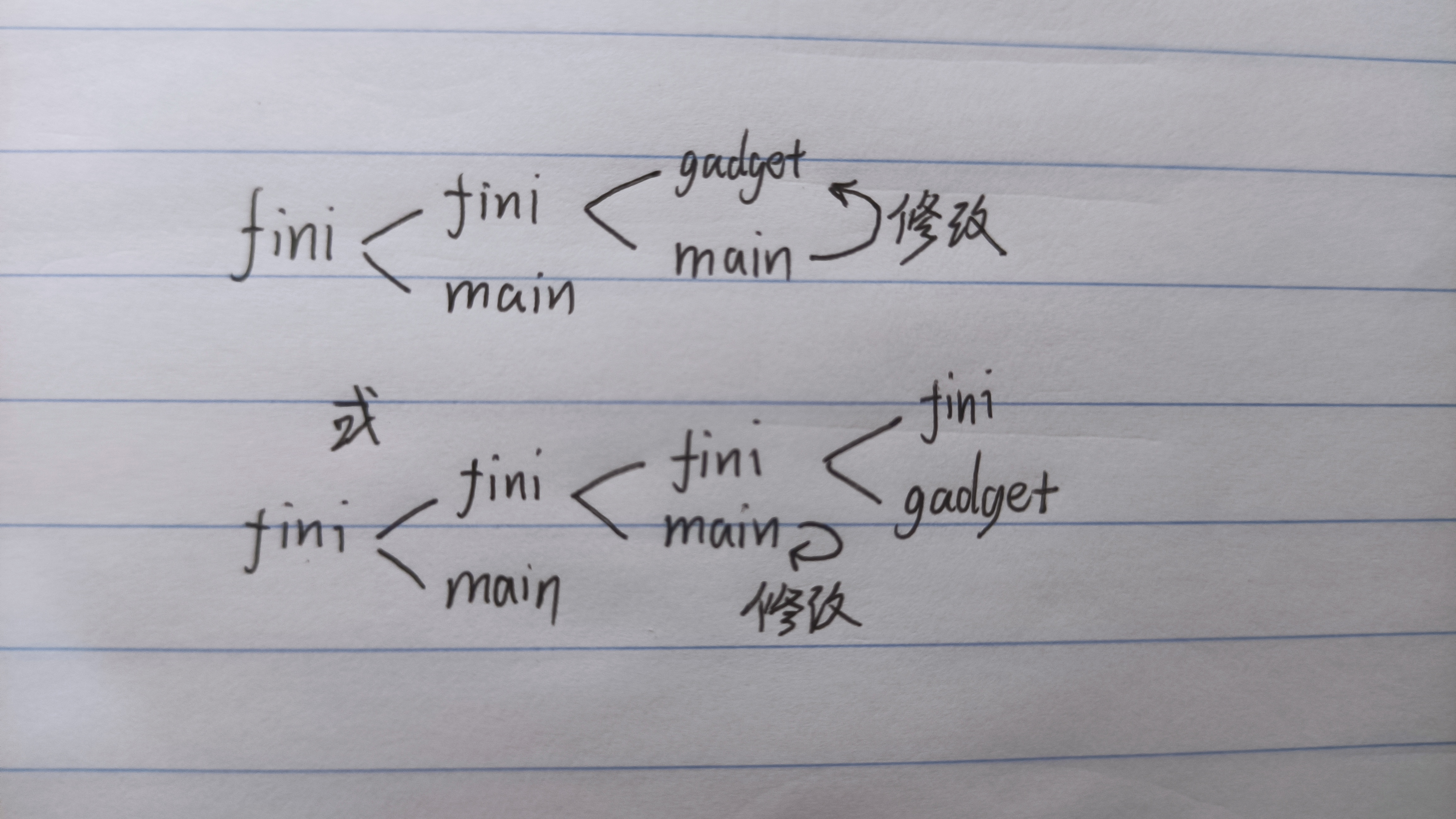 覆盖fini_array的两种情况