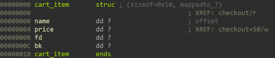 struct cart_item